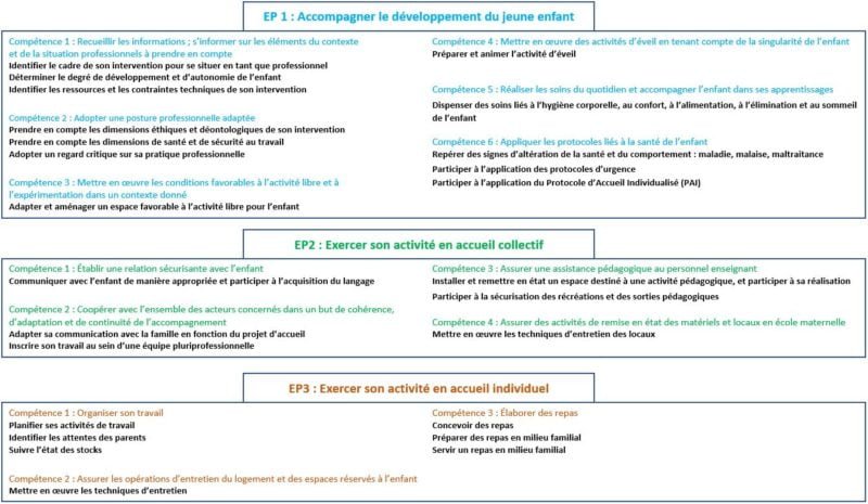 Exemple Fiche Ep1 Cap Aepe 2020 - Students Portal