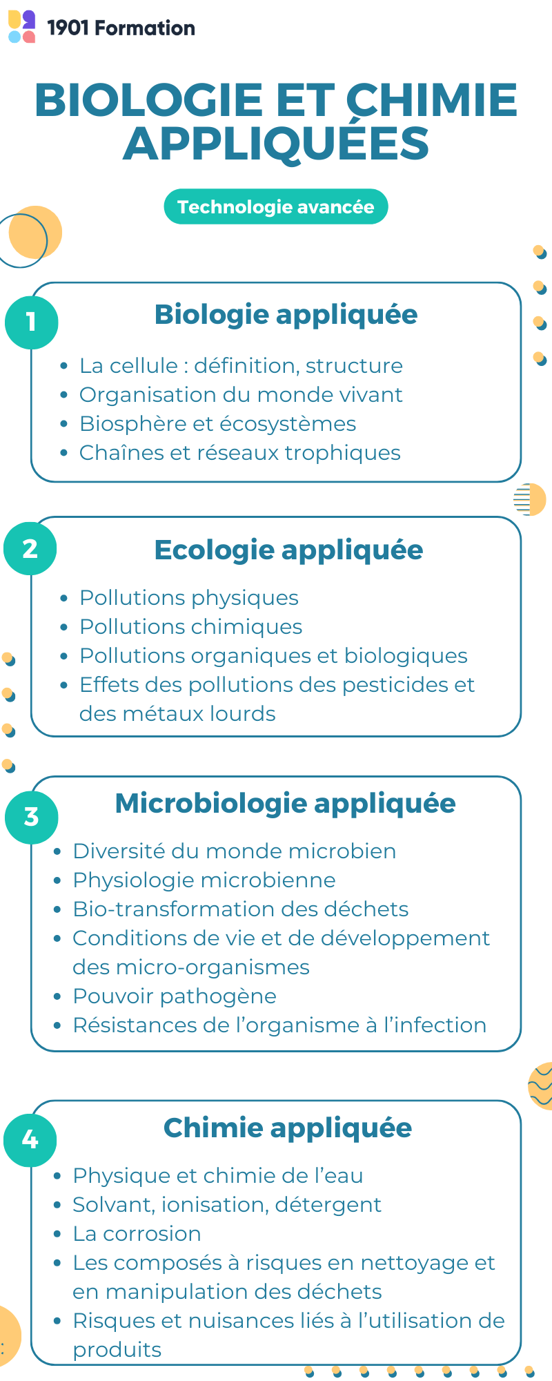 CAP Gardien d'Immeubles - Programme de biologie, écologie et chimie appliquées - 1901 Formation